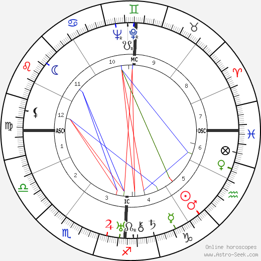 Wally Toscanini birth chart, Wally Toscanini astro natal horoscope, astrology