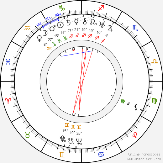 Walter Futter birth chart, biography, wikipedia 2024, 2025