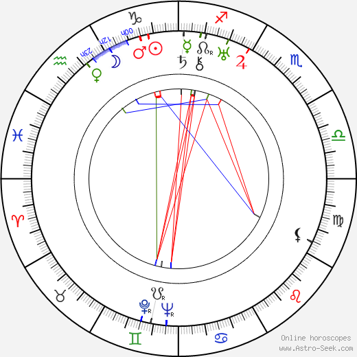 Walter Futter birth chart, Walter Futter astro natal horoscope, astrology