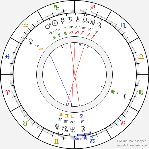 Wilfrid Lawson birth chart, biography, wikipedia 2023, 2024