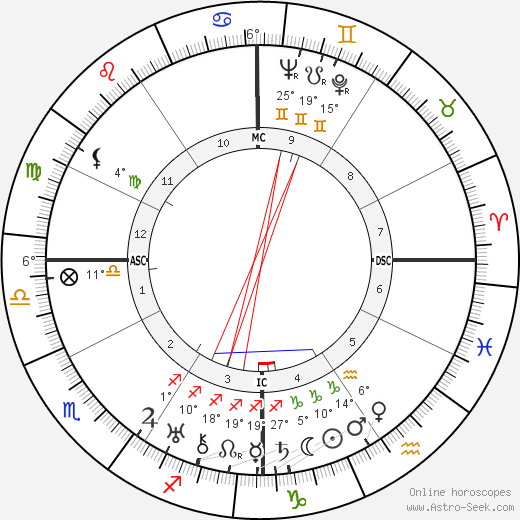 William Haines birth chart, biography, wikipedia 2024, 2025
