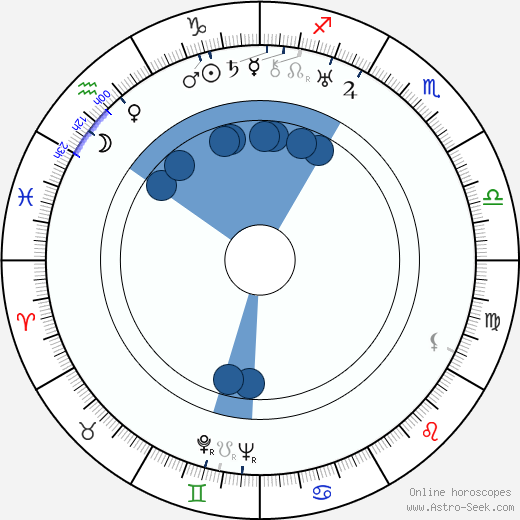 Wladyslaw Krasnowiecki wikipedia, horoscope, astrology, instagram