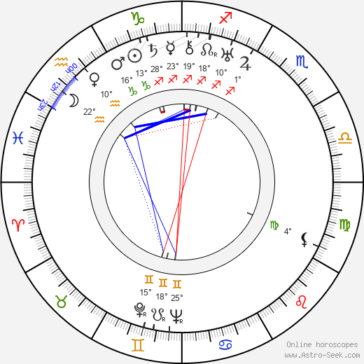 Wladyslaw Krasnowiecki birth chart, biography, wikipedia 2024, 2025