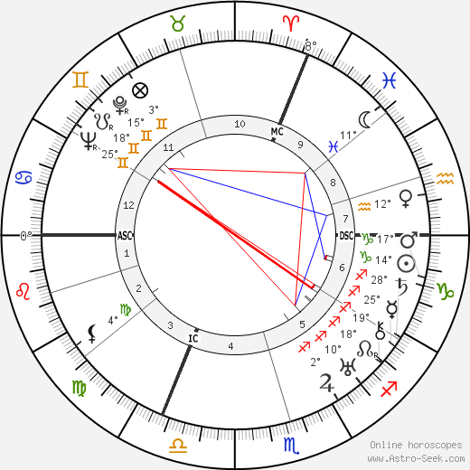 Yves Tanguy birth chart, biography, wikipedia 2024, 2025