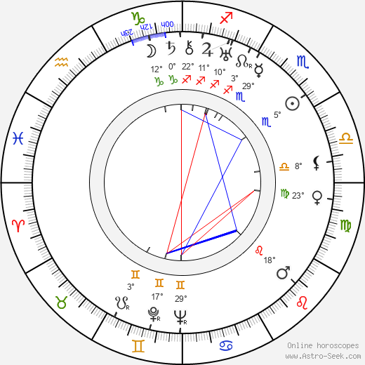 Andrej Bagar birth chart, biography, wikipedia 2024, 2025