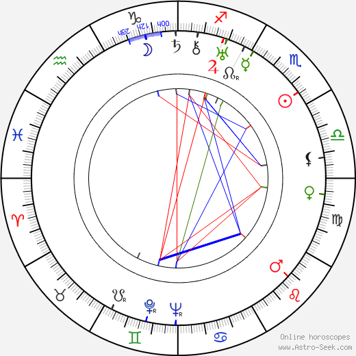 Andrej Bagar birth chart, Andrej Bagar astro natal horoscope, astrology