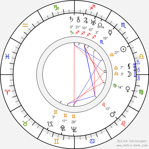 Dmitri Vasilyev birth chart, biography, wikipedia 2024, 2025
