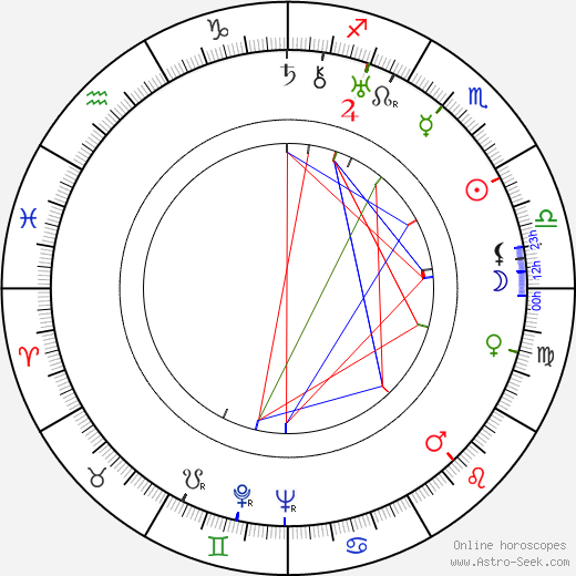 Dmitri Vasilyev birth chart, Dmitri Vasilyev astro natal horoscope, astrology