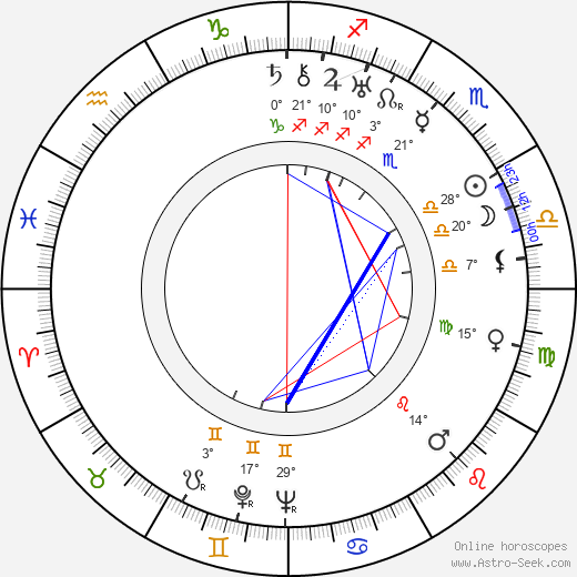 Edward R. Stettinius Jr. birth chart, biography, wikipedia 2024, 2025