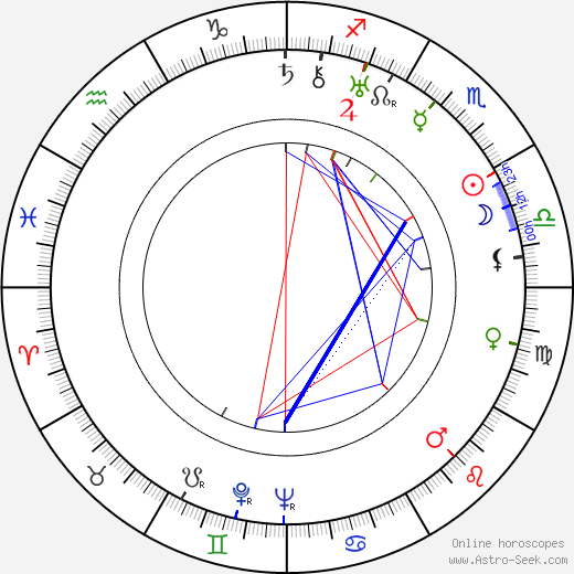 Edward R. Stettinius Jr. birth chart, Edward R. Stettinius Jr. astro natal horoscope, astrology