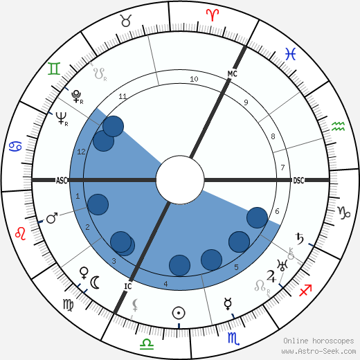 Erna Berger wikipedia, biography, birth chart, instagram Erna Berger wikipedia, horoscope, astrology, instagram
