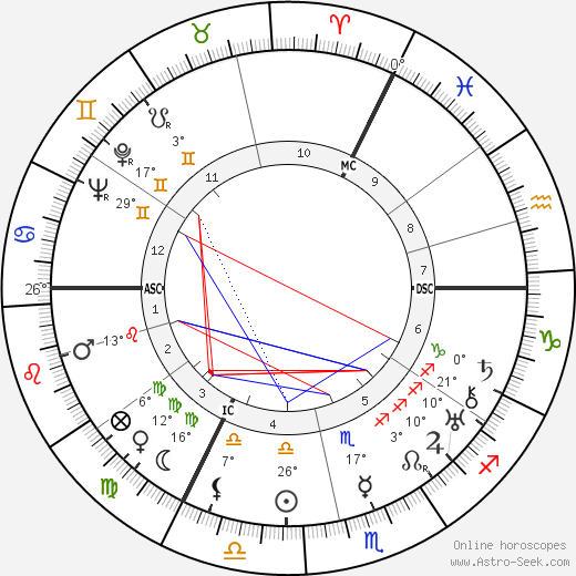Erna Berger birth chart, biography, wikipedia 2024, 2025