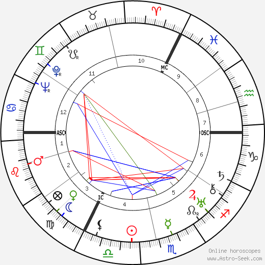 Erna Berger birth chart, Erna Berger astro natal horoscope, astrology