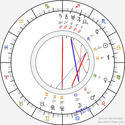 Fritz Feld birth chart, biography, wikipedia 2023, 2024