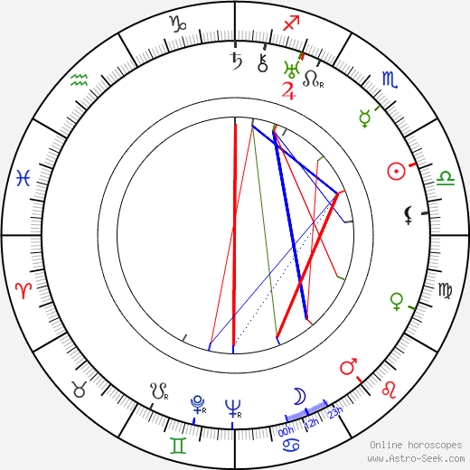 Fritz Feld birth chart, Fritz Feld astro natal horoscope, astrology