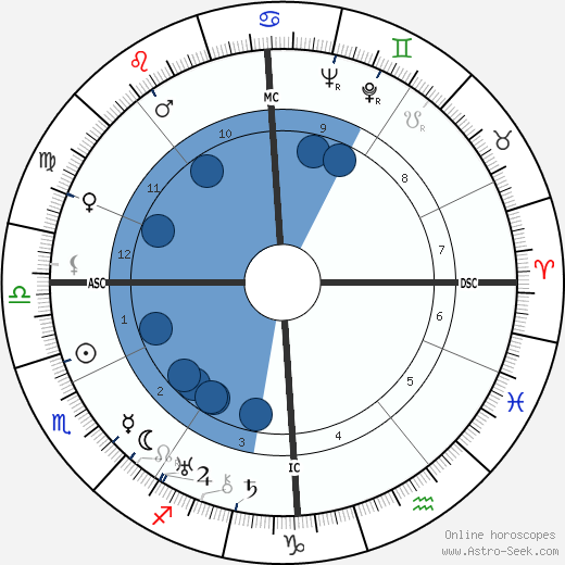 Georges Antares wikipedia, horoscope, astrology, instagram