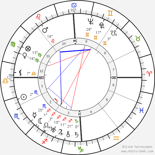 Georges Antares birth chart, biography, wikipedia 2022, 2023