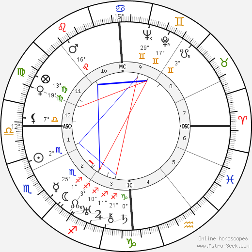 Georges Antares birth chart, biography, wikipedia 2024, 2025