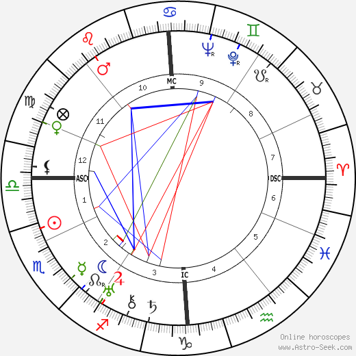 Georges Antares birth chart, Georges Antares astro natal horoscope, astrology