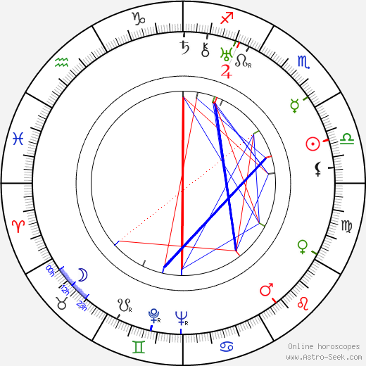 Gregory Gaye birth chart, Gregory Gaye astro natal horoscope, astrology