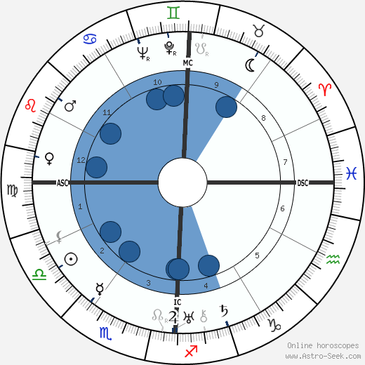 Helen Hayes Oroscopo, astrologia, Segno, zodiac, Data di nascita, instagram