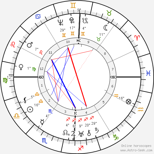 Helen Hayes birth chart, biography, wikipedia 2023, 2024