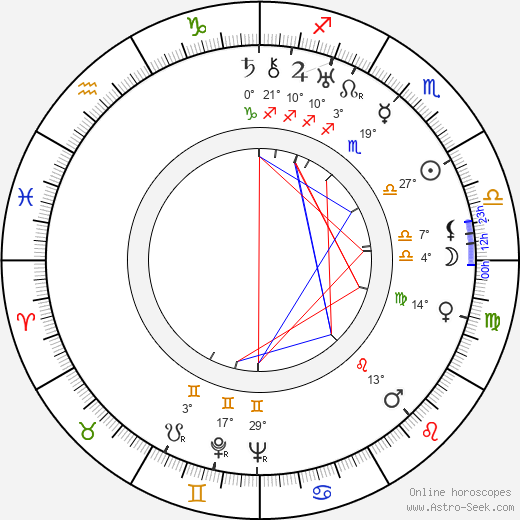 Henryk Szaro birth chart, biography, wikipedia 2023, 2024