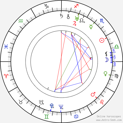 Henryk Szaro birth chart, Henryk Szaro astro natal horoscope, astrology