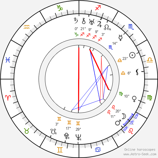 Jean Arthur birth chart, biography, wikipedia 2022, 2023