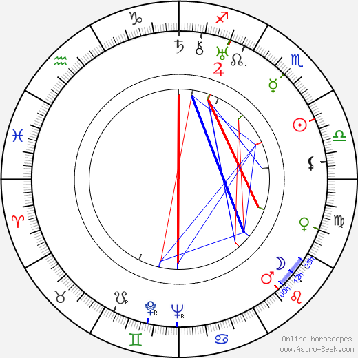 Jean Arthur birth chart, Jean Arthur astro natal horoscope, astrology