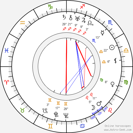 Jooseppi Rautto birth chart, biography, wikipedia 2023, 2024