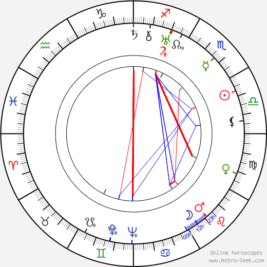 Jooseppi Rautto birth chart, Jooseppi Rautto astro natal horoscope, astrology