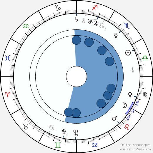 Karel Krpata wikipedia, biography, birth chart, instagram Karel Krpata wikipedia, horoscope, astrology, instagram
