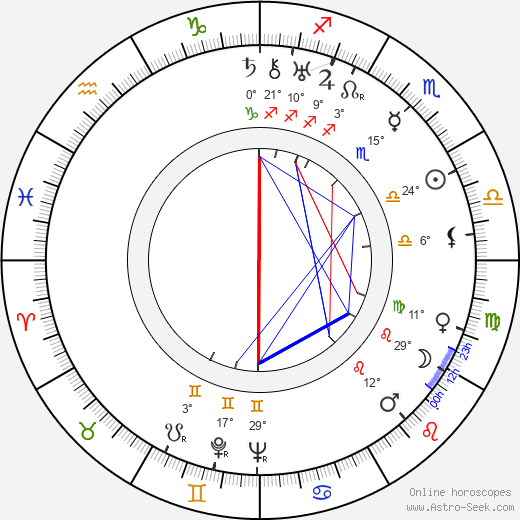 Karel Krpata birth chart, biography, wikipedia 2024, 2025