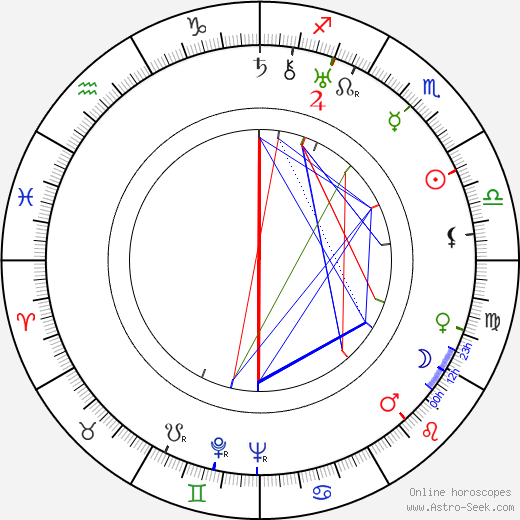 Karel Krpata birth chart, Karel Krpata astro natal horoscope, astrology