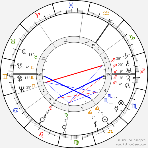 Karl Kaufmann birth chart, biography, wikipedia 2023, 2024