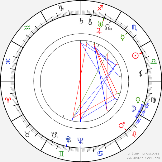 Lamar Trotti birth chart, Lamar Trotti astro natal horoscope, astrology