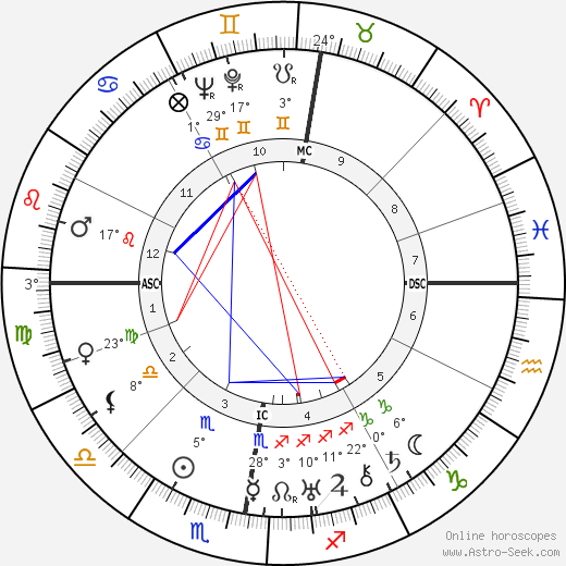 Loudi Nijhoff birth chart, biography, wikipedia 2023, 2024