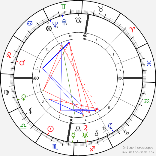 Loudi Nijhoff birth chart, Loudi Nijhoff astro natal horoscope, astrology