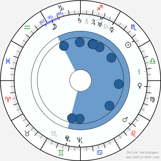 Marta Friedmanová horoscope, astrology, sign, zodiac, date of birth, instagram