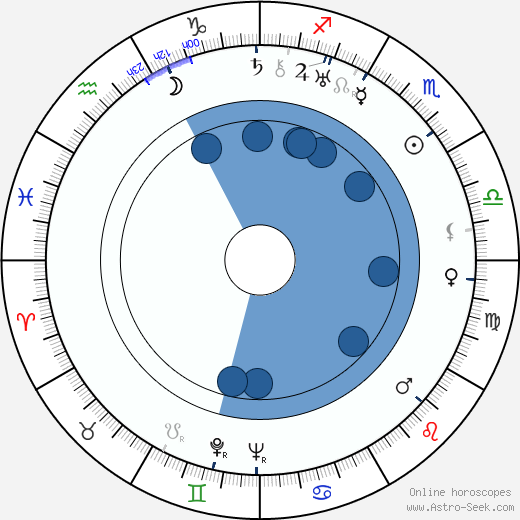 Marta Friedmanová wikipedia, biography, birth chart, instagram Marta Friedmanová wikipedia, horoscope, astrology, instagram