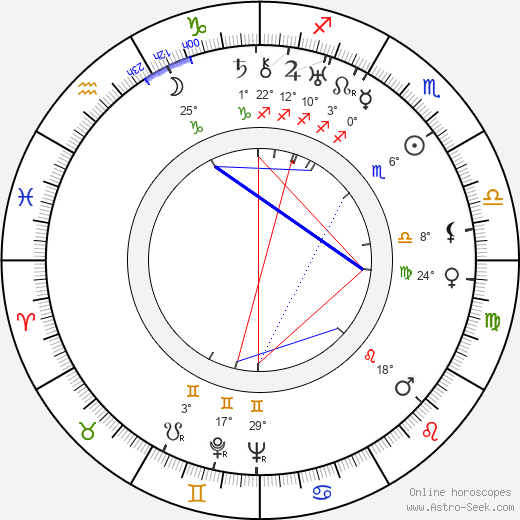 Marta Friedmanová birth chart, biography, wikipedia 2024, 2025