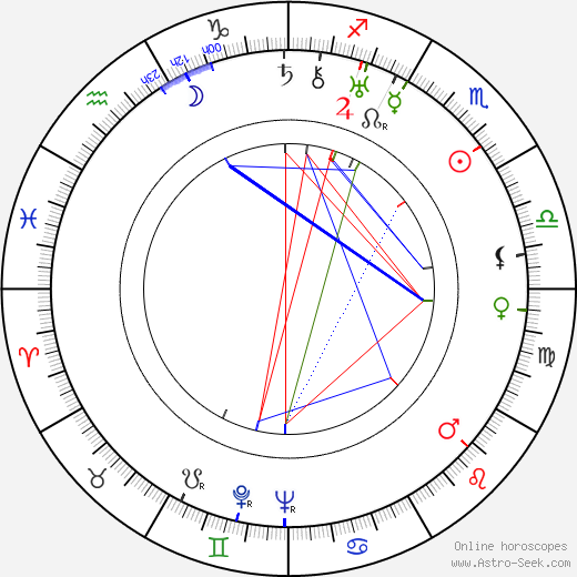 Marta Friedmanová birth chart, Marta Friedmanová astro natal horoscope, astrology