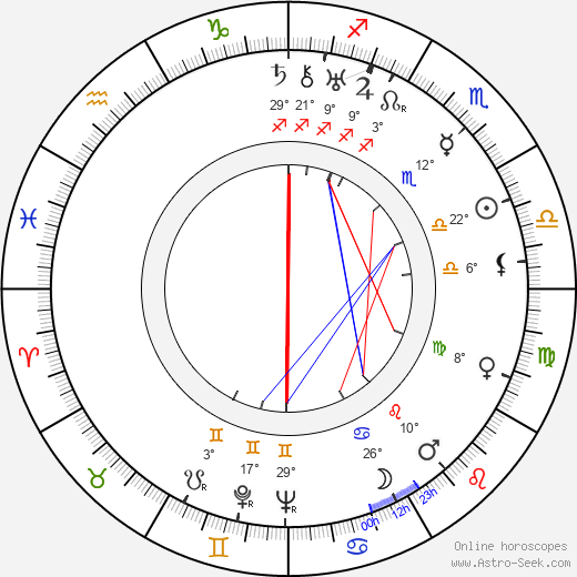 Mervyn LeRoy birth chart, biography, wikipedia 2024, 2025