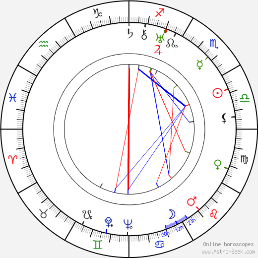 Mervyn LeRoy birth chart, Mervyn LeRoy astro natal horoscope, astrology