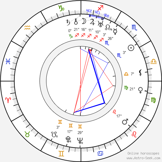Mikhail Zharov birth chart, biography, wikipedia 2024, 2025