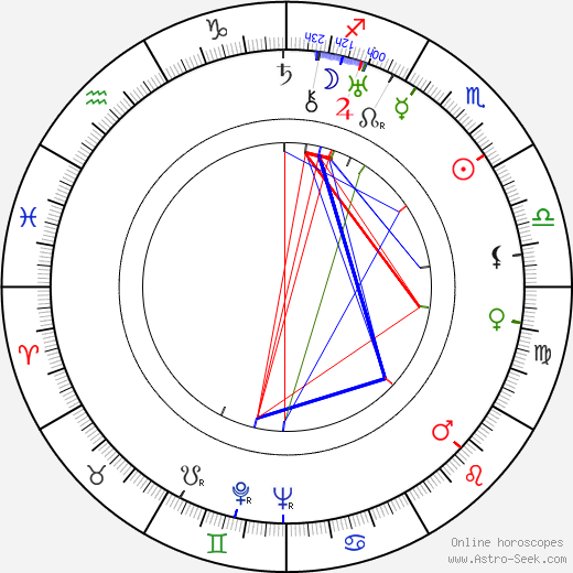 Mikhail Zharov birth chart, Mikhail Zharov astro natal horoscope, astrology