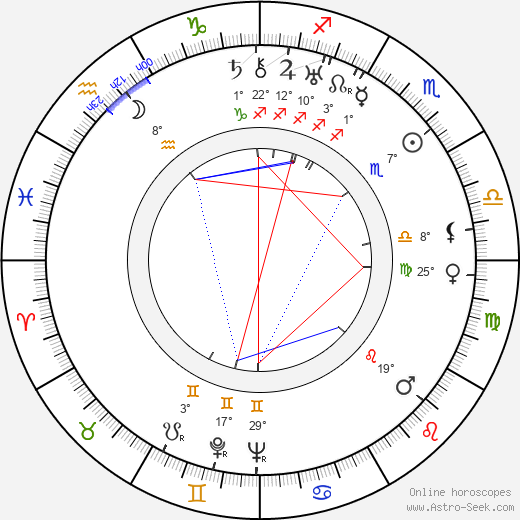 Oiva Sala birth chart, biography, wikipedia 2024, 2025