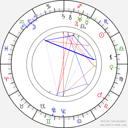 Oiva Sala birth chart, Oiva Sala astro natal horoscope, astrology