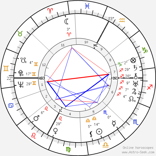 Roger François birth chart, biography, wikipedia 2024, 2025